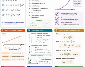 Classical Physics Combined Formula Sheet
