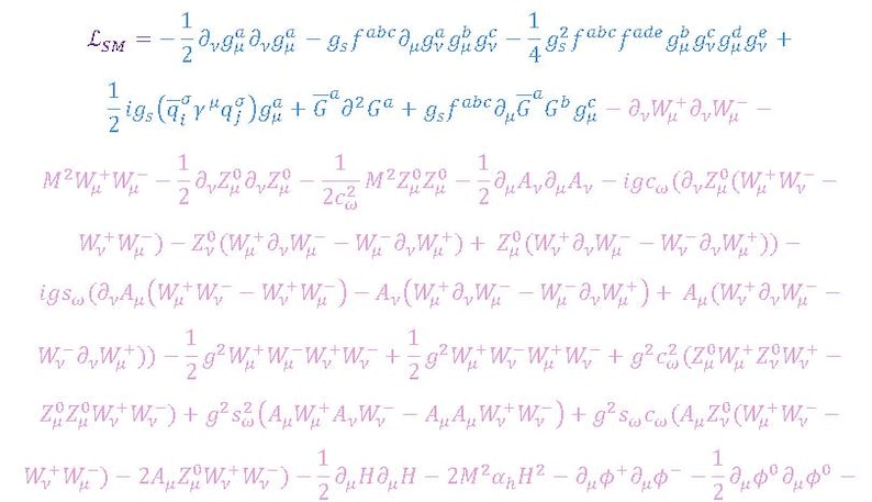 Lagrangian Standard Model Formula Sheet | Physics Study Resource - Etsy