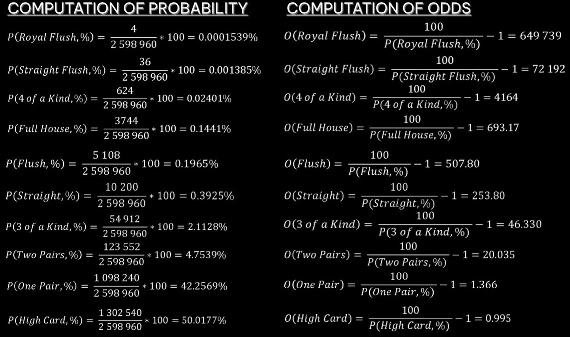 Games of Math Part I: Poker Formula Sheet (probabilities and Odds) - Etsy