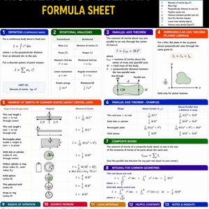 May include: A Moments of Inertia formula sheet featuring thirteen sections of physics equations, diagrams, and definitions. The educational chart includes tables for rotational analogies, parallel axis theorems, and common shapes with their formulas.