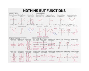 Nothing But Functions Rolled Poster | Math Wall Art