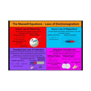 May include: A colorful educational poster titled "The Maxwell Equations - Laws of Electromagnetism." It features four sections with equations and diagrams explaining Gauss's Law of Electricity and Magnetism, Faraday's Law, and Ampere's Circuital Law.