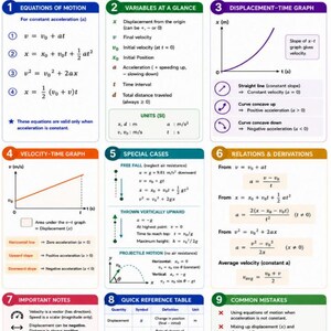 Klassisk fysik del 1: Formelblad för kinematik