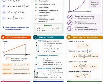 Classical Physics Part 1: Kinematics Formula Sheet