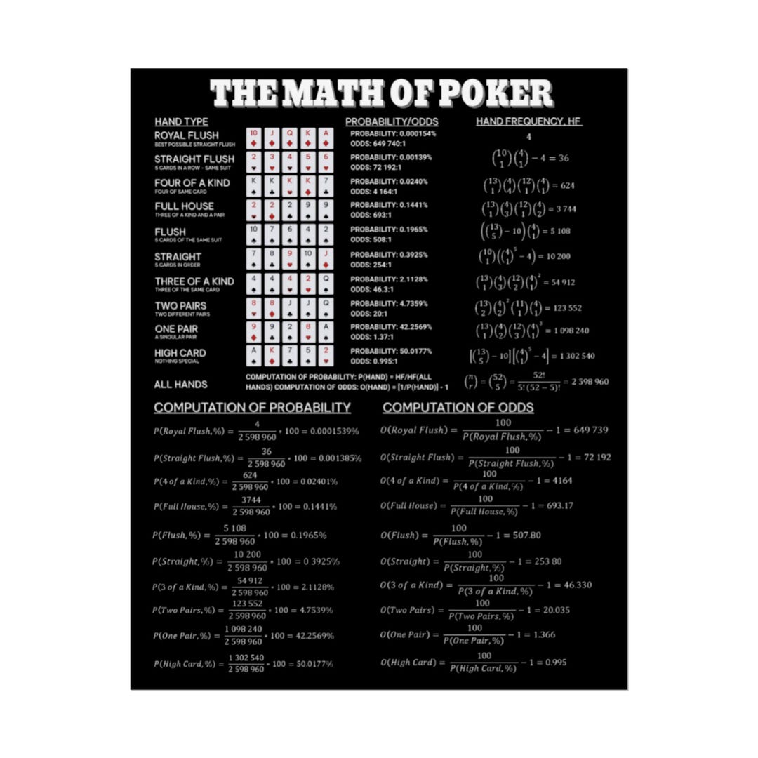 Math of Poker Poster | Fun Math Poster - Etsy
