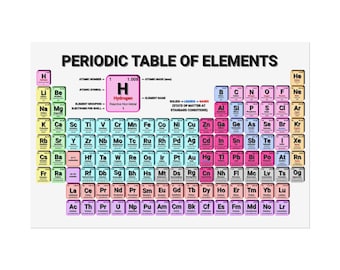 Periodic Table of Elements Rolled Poster | Science Wall Art