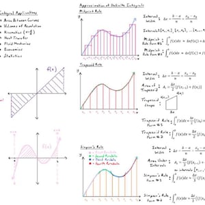 May include: A whiteboard with handwritten notes and diagrams about integral calculus. The text includes definitions, applications, and methods like the midpoint rule and trapezoidal rule. Graphs and formulas are also present.