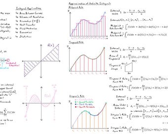 Wall of Math Part 4 Formula Sheet: Nothing But Integrals / Math Study Resource