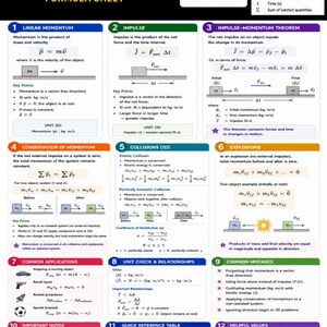 Op de afbeelding: Een formuleblad voor impuls en stoot met twaalf genummerde secties met natuurkundige vergelijkingen, diagrammen en kernpunten. Het document bevat een legenda die variabelen zoals impuls, kracht, massa en snelheid definieert in kg-m/s.