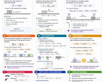 Classical Physics Part 3: Momentum and Impulse Formula Sheet