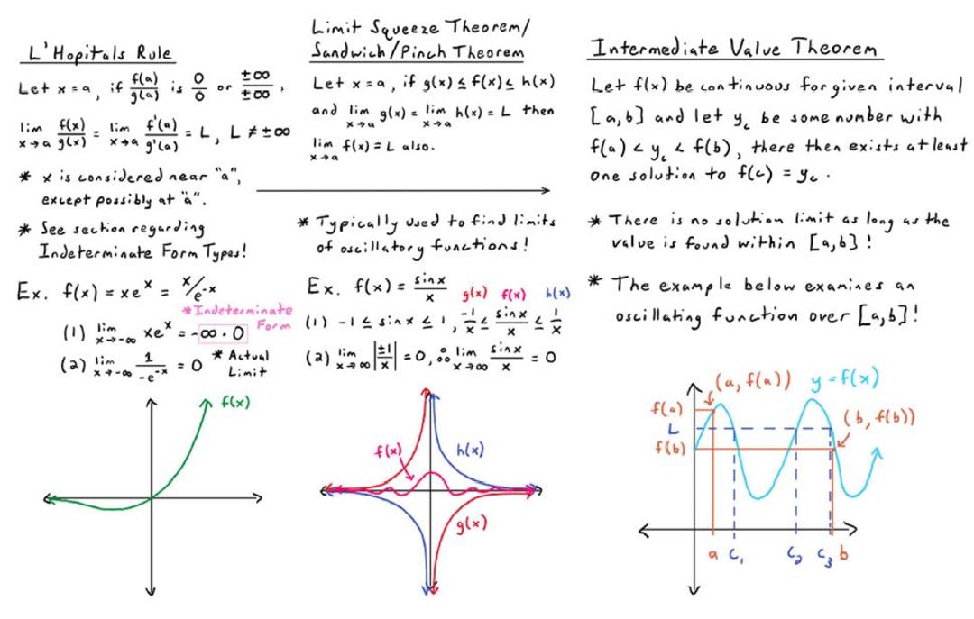 Wall of Math Part 3 Formula Sheet: Limits & Derivatives / Math Study ...