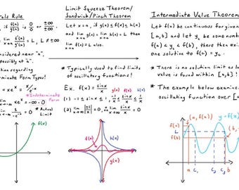 Mural da Matemática Parte 3 - Folha de Fórmulas: Limites e Derivadas / Recurso de Estudo de Matemática
