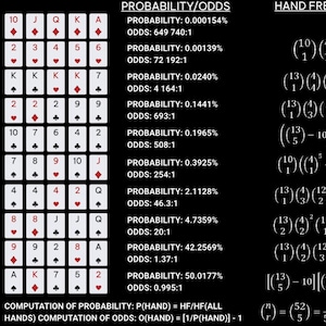 Games of Math Part I: Poker Formula Sheet (Probabilities and Odds)