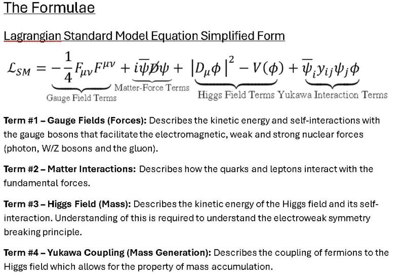 Lagrangian Standard Model Formula Sheet | Physics Study Resource - Etsy