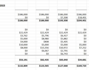 Real Estate Investor Spreadsheet Bundle | CPA-Designed Property Budget Template + ROI Deal Analyzer + Syndication Pro Model