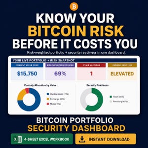 May include: A Bitcoin portfolio security dashboard graphic featuring the text KNOW YOUR BITCOIN RISK BEFORE IT COSTS YOU. It displays a live portfolio snapshot with current value, risk exposure, stale holdings, and an elevated risk tier status.