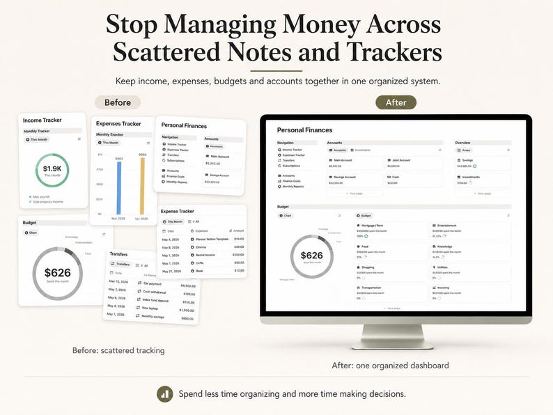 Notion Finanz-Tracker | Budgetplaner, Einnahmen- und Ausgabenübersicht ...