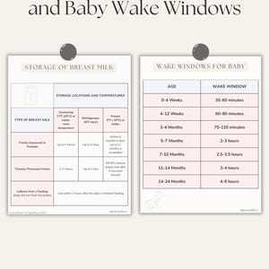 K&ouml;nnte beinhalten: Eine cremefarbene Tabelle mit dem Titel "Richtlinien zur Aufbewahrung von Muttermilch und Baby-Wachfenster". Die Tabelle enth&auml;lt Informationen zur Muttermilchaufbewahrung und zu den Wachfenstern f&uuml;r Babys.