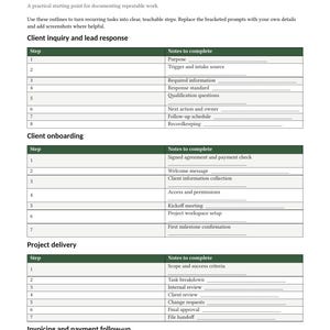 May include: A Small Business SOP Bundle document featuring tables for client inquiry and lead response, client onboarding, project delivery, and invoicing and payment follow-up. Each section includes numbered steps and blank lines for notes.
