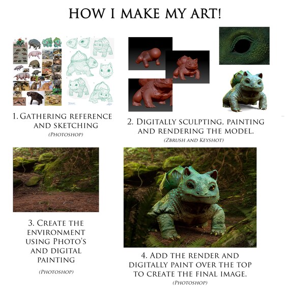Bulbasaur 3 A3 Poster - Realistic Pokémon Art Print
