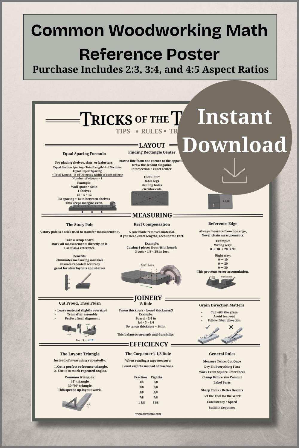Woodworking Math Woodworking Poster Set | Tools, Math, Tricks of Trade (digital Download ...