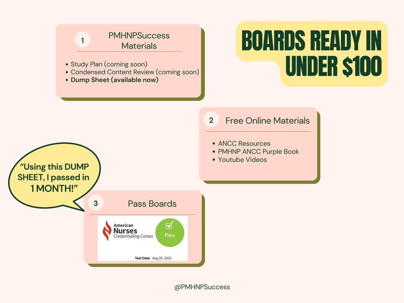 Op de afbeelding: Afbeelding met informatie over PMHNP-succesmaterialen, waaronder een studieplan, een samengevatte inhoudsoverzicht en een 'dump sheet'. De afbeelding bevat ook gratis online materialen en een 'pass board' van het American Nurses Credentialing Center.