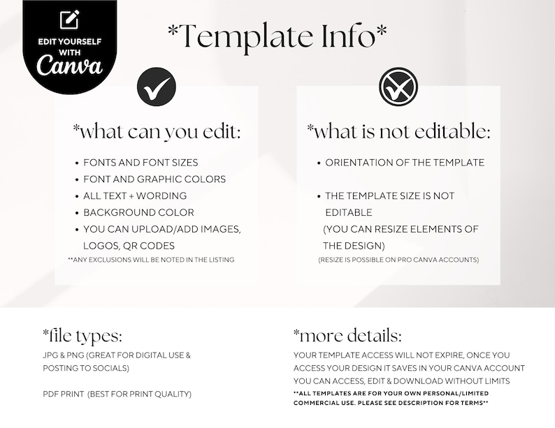 May include: A white graphic with text detailing editable elements in a Canva template, including fonts, colors, and wording. It also lists file types and more details about template access and usage.
