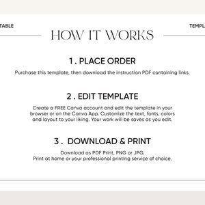 Puede incluir: Un gr&aacute;fico blanco y negro con el texto "C&oacute;mo funciona" y tres pasos: Hacer el pedido, Editar la plantilla y Descargar e imprimir. Los pasos est&aacute;n numerados del 1 al 3.