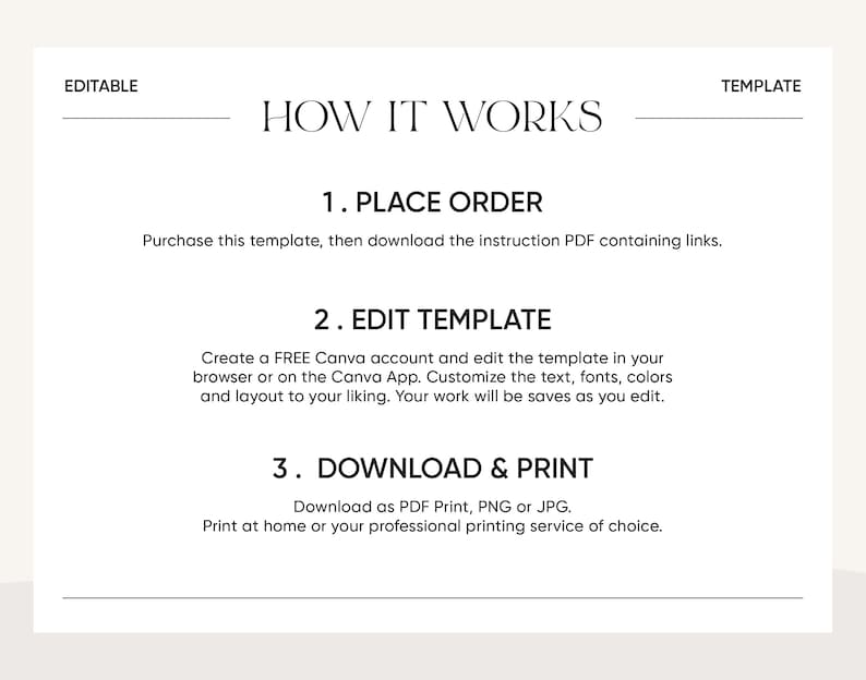 Puede incluir: Un gr&aacute;fico blanco y negro con el texto "C&oacute;mo funciona" y tres pasos: Hacer el pedido, Editar la plantilla y Descargar e imprimir. Los pasos est&aacute;n numerados del 1 al 3.