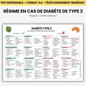 Könnte beinhalten: Ein druckbares A4-PDF-Diagramm, das eine Diät bei Typ-2-Diabetes darstellt. Es zeigt empfohlene und zu vermeidende Lebensmittel, unterteilt in Kategorien wie Obst, Gemüse, Proteine und Fette, mit einem grünen Haken und einem roten X.
