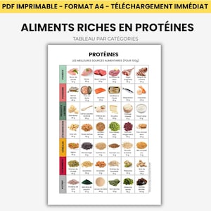 May include: A printable A4 PDF chart titled "Foods Rich in Protein" with a table categorizing various food sources. The chart includes sections for meats, fish, dairy, legumes, cereals, oilseeds, and other foods, with protein content per 100g.