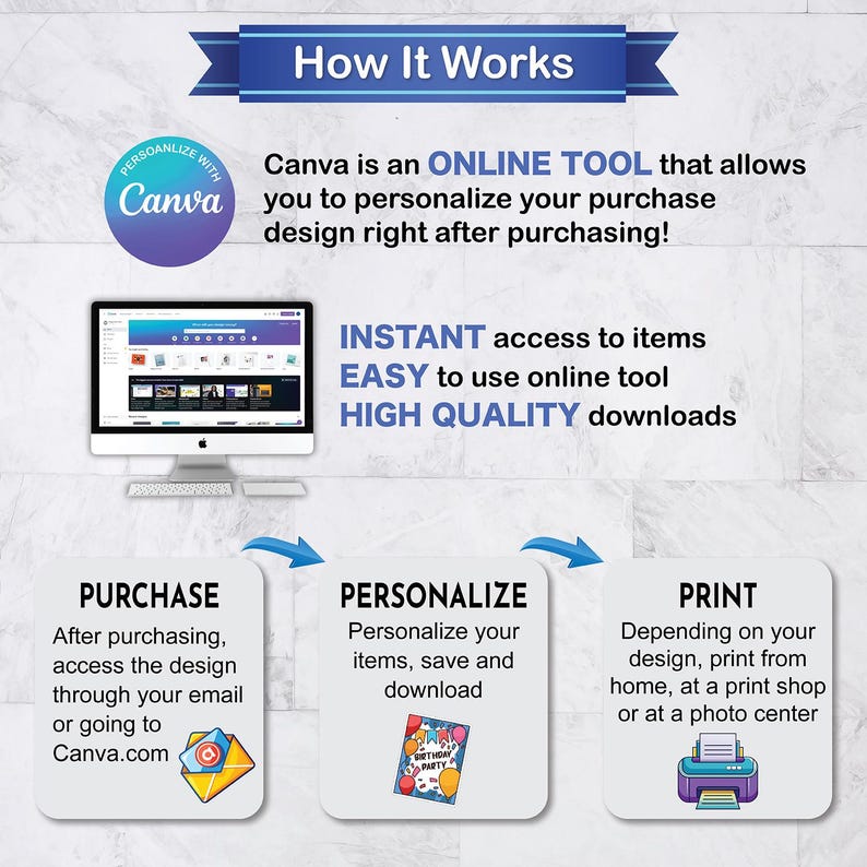 Puede incluir: Infograf&iacute;a titulada "C&oacute;mo funciona" que explica el proceso de Canva. Incluye una pantalla de ordenador, el logotipo de Canva y texto que explica los pasos: Comprar, Personalizar e Imprimir. Flechas azules conectan los pasos.