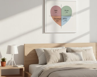 Mapa islámico del arte del corazón, Sabr Shukr Tawakkul Ikhlas (Descarga digital)