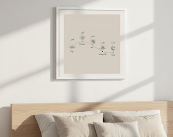 Infografía de los horarios de oración islámica, decoración del hogar musulmán (descarga digital)