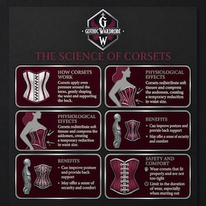May include: An infographic from Gothic Wardrobe detailing the science of corsets. The burgundy and white graphic explains how corsets work, their physiological effects, benefits, and safety tips. Includes illustrations of corsets and the human form.