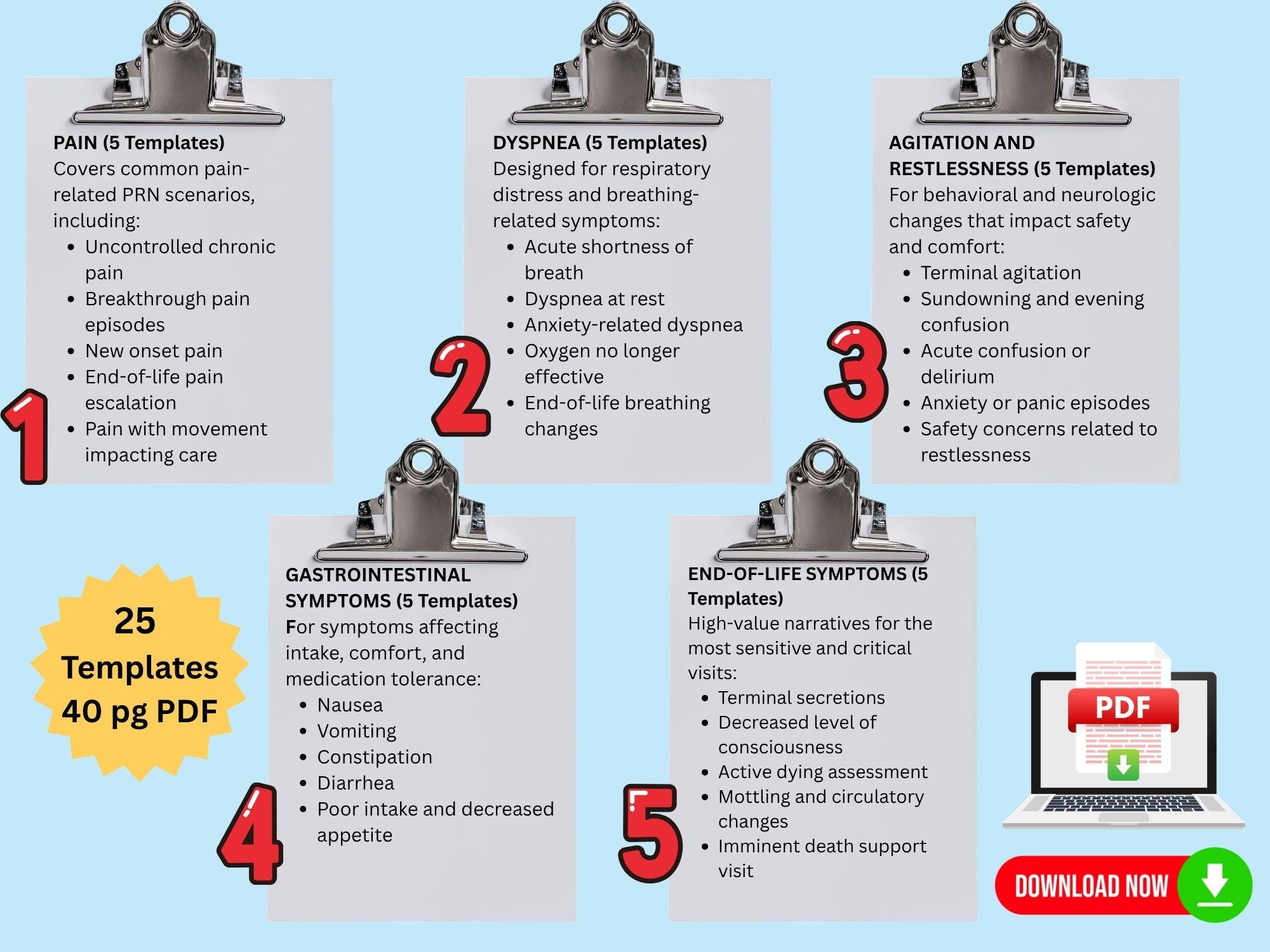 Hospice Nurse Documentation Bundle: Admission, PRN, Recertification ...