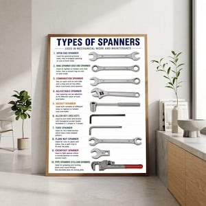 May include: A vertical educational poster titled Types of Spanners, displaying ten numbered illustrations of various metal hand tools including open end, ring, combination, adjustable, socket, Allen key, Torx, flare nut, crowfoot, and pipe spanners.