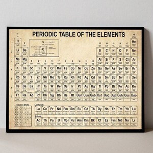Peut inclure: Une affiche murale encadrée représentant un tableau périodique des éléments au style vintage. Le tableau affiche les symboles chimiques, les numéros atomiques et les noms sur un fond beige texturé parchemin avec du texte noir.