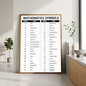 Mathematics Symbols and Names Educational Reference Poster