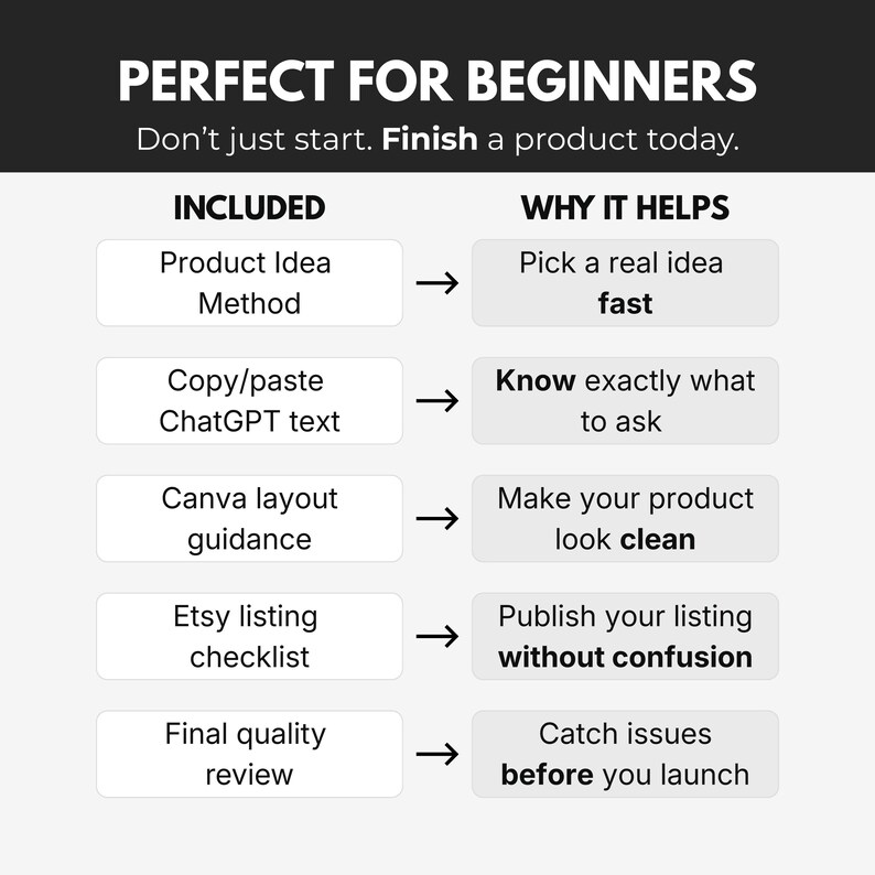 How to Create & Sell Digital Products on Etsy With Chatgpt | Beginner ...