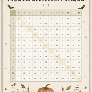 May include: A multiplication table chart for numbers 1-12, featuring a cream background with spider web corners, bats, and spiders. The bottom border displays a central orange pumpkin surrounded by autumn leaves and berries in shades of brown.