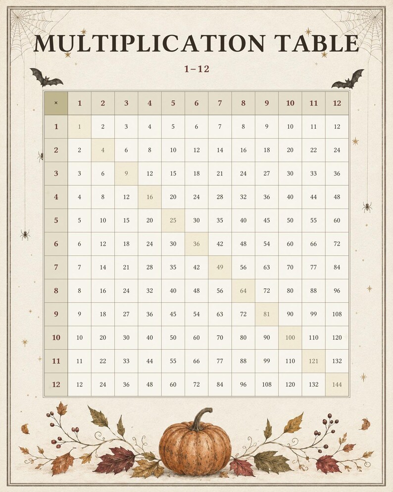 May include: A multiplication table chart for numbers 1-12, featuring a cream background with spider web corners, bats, and spiders. The bottom border displays a central orange pumpkin surrounded by autumn leaves and berries in shades of brown.