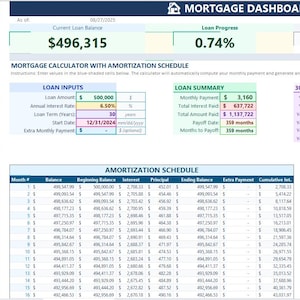 Puede incluir: Panel de control hipotecario que muestra los detalles del préstamo, incluido un saldo actual de $496,315 y un progreso del préstamo del 0,74%. Incluye una calculadora hipotecaria con un cuadro de amortización y un resumen. Texto: MADE BY FINANCE PROFESSIONAL WITH AI INTEGRATION! FOR USE BY EVERYONE!