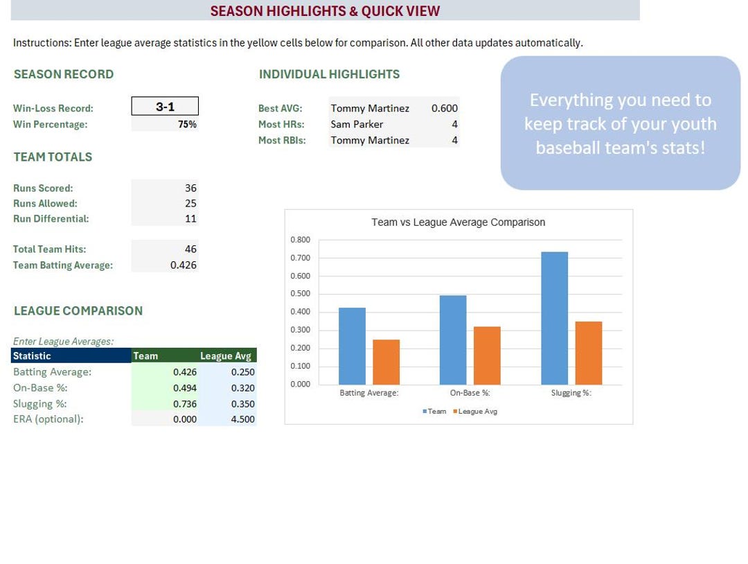 Youth Baseball Team Stat Tracker | Game Log, Player Roster, Individual ...
