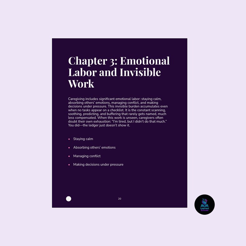 K&ouml;nnte beinhalten: Eine dunkelviolette Buchseite mit dem Titel "Kapitel 3: Emotionale Arbeit und unsichtbare Arbeit" in wei&szlig;er Schrift. Die Seite enth&auml;lt eine Beschreibung der Pflege und Aufz&auml;hlungszeichen, die wichtige Aspekte der emotionalen Arbeit auflisten.