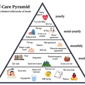 Può includere: Un diagramma intitolato "Piramide di cura di sé" basato sulla gerarchia dei bisogni di Maslow. La piramide è divisa in sezioni etichettate come "annuale", "semestrale", "mensile", "settimanale" e "giornaliero", con corrispondenti attività di cura di sé.