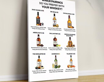 Unique Man Cave Decor, Perfect Gift For Whiskey Lovers, Unique Bar and Pub Decor, Whiskey Pairing Guide Wall Art, Bar Decor Whiskey Chart
