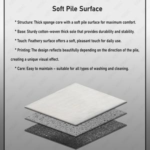 May include: An illustration of a rug's layered construction, showcasing a soft pile surface. The layers include a soft pile, a sponge core, and a cotton base. The text highlights features like comfort, durability, and easy maintenance.