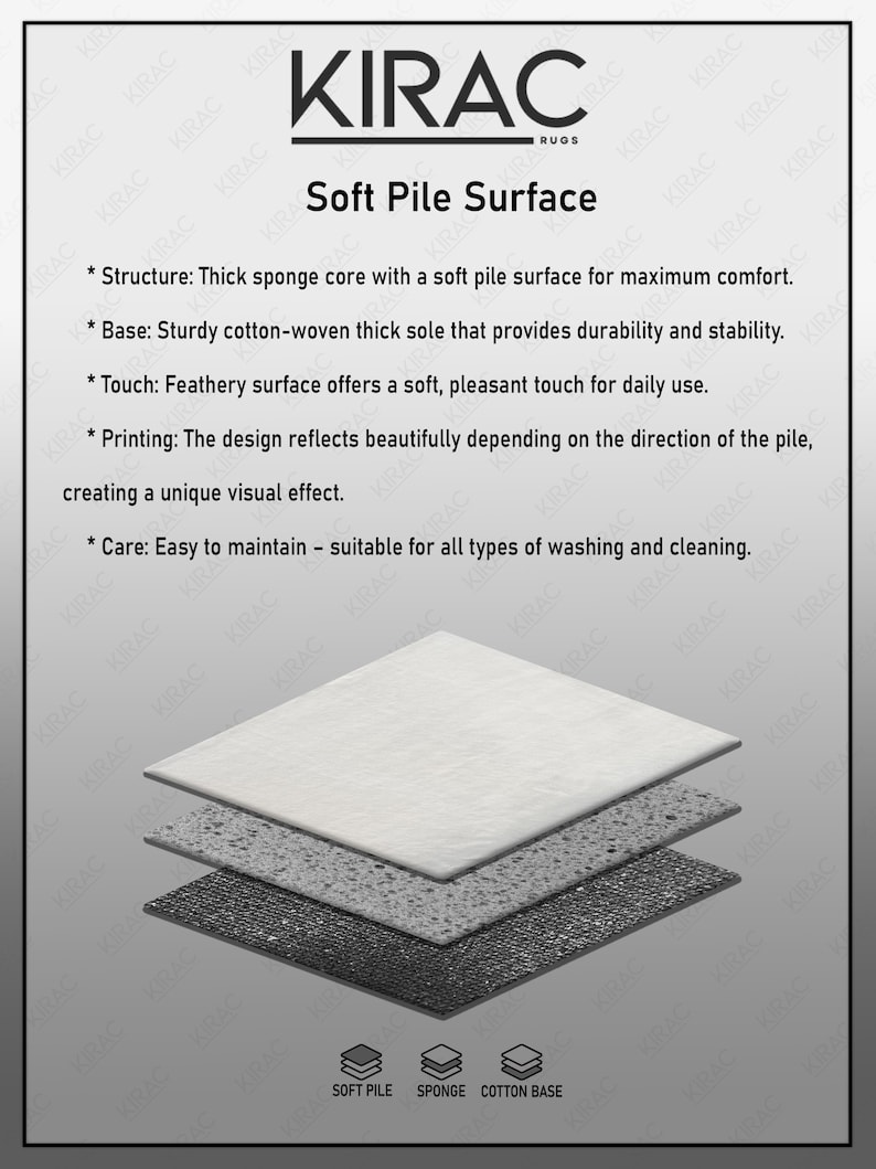 May include: An illustration of a rug's layered construction, showcasing a soft pile surface. The layers include a soft pile, a sponge core, and a cotton base. The text highlights features like comfort, durability, and easy maintenance.