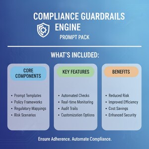 Może przedstawiać: Niebieska grafika cyfrowa zatytułowana Compliance Guardrails Engine Prompt Pack. Zawiera główne komponenty, takie jak szablony promptów, ramy polityki, mapowania regulacyjne i scenariusze ryzyka, a także kluczowe funkcje oraz korzyści.